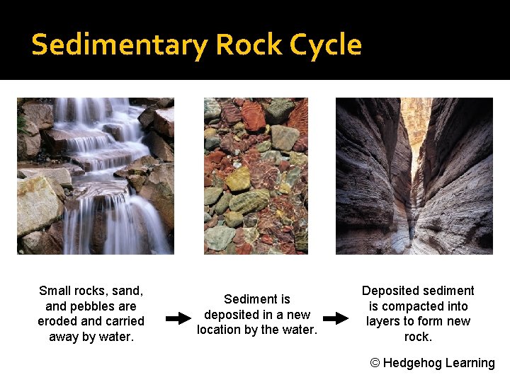 Sedimentary Rock Cycle Small rocks, sand, and pebbles are eroded and carried away by