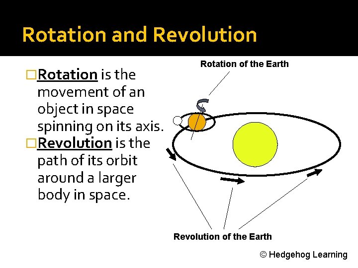 Rotation and Revolution �Rotation is the Rotation of the Earth movement of an object