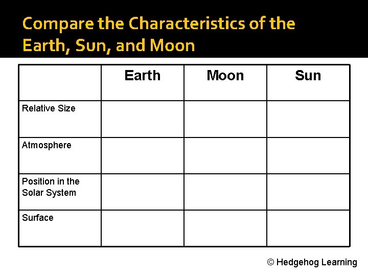 Compare the Characteristics of the Earth, Sun, and Moon Earth Moon Sun Relative Size