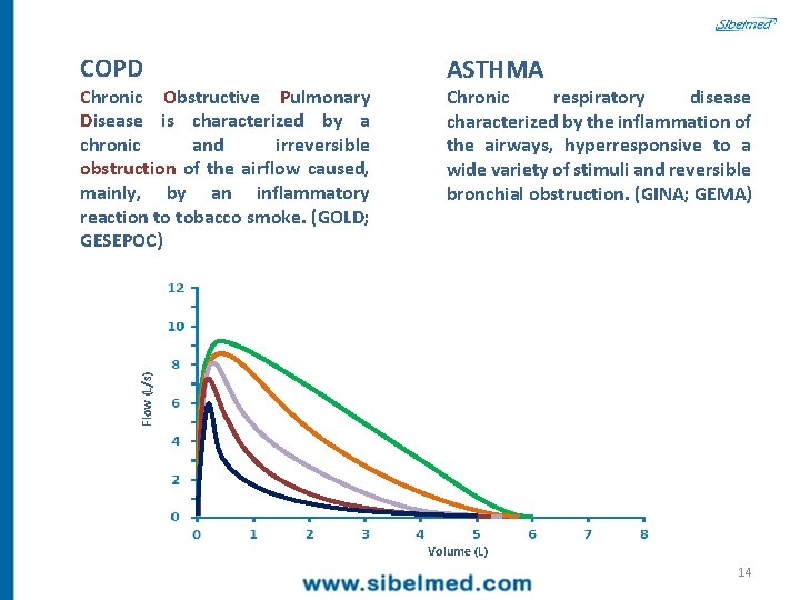COPD Chronic respiratory disease characterized by the inflammation of the airways, hyperresponsive to a