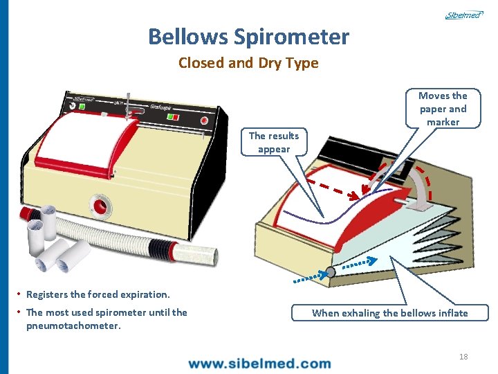 Bellows Spirometer Closed and Dry Type The results appear Moves the paper and marker