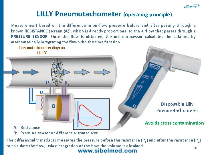 LILLY Pneumotachometer (operating principle) Measurement based on the difference in air-flow pressure before and