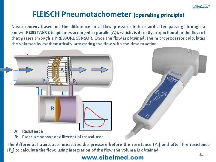 FLEISCH Pneumotachometer (operating principle) Measurement based on the difference in airflow pressure before and