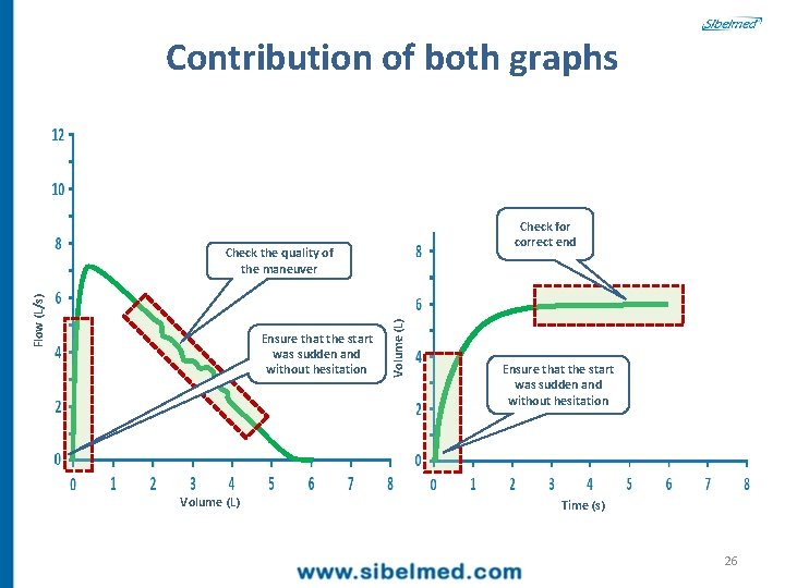 Contribution of both graphs Check for correct end Ensure that the start was sudden