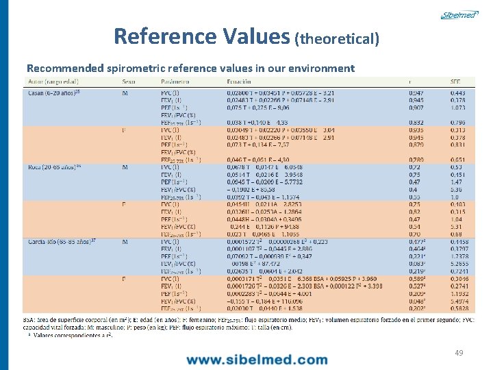 Reference Values (theoretical) Recommended spirometric reference values in our environment 49 