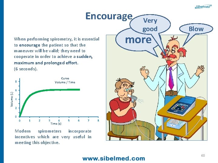Encourage When performing spirometry, it is essential to encourage the patient so that the