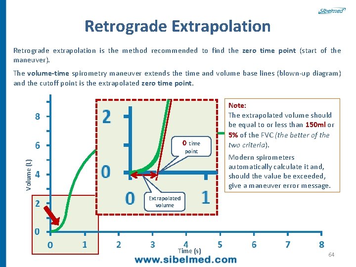 Retrograde Extrapolation Retrograde extrapolation is the method recommended to find the zero time point