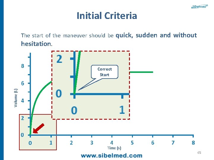 Initial Criteria The start of the maneuver should be quick, sudden and without hesitation.