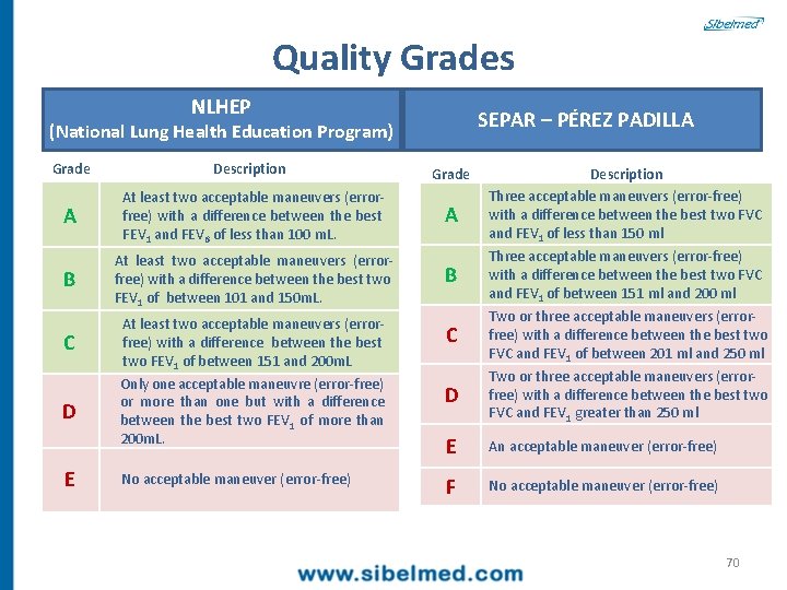 Quality Grades NLHEP SEPAR – PÉREZ PADILLA (National Lung Health Education Program) Grade Description