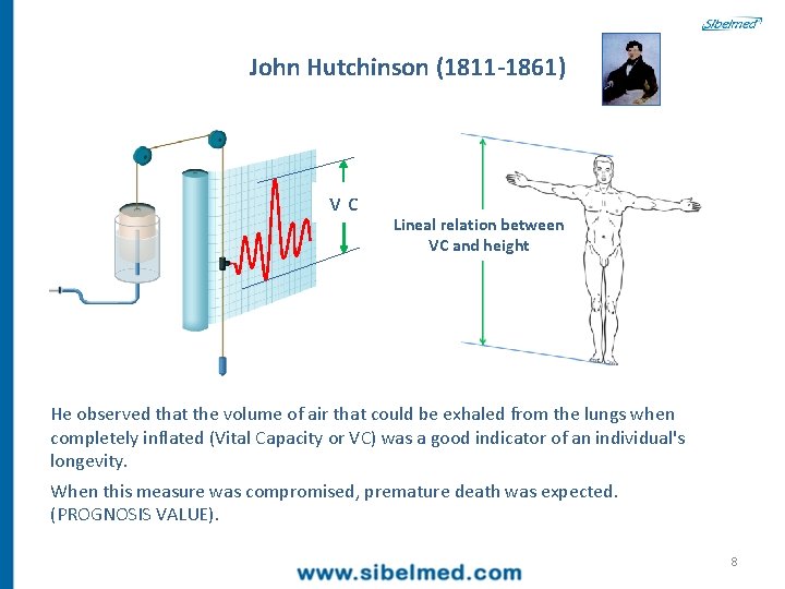 John Hutchinson (1811 -1861) vc Lineal relation between VC and height He observed that