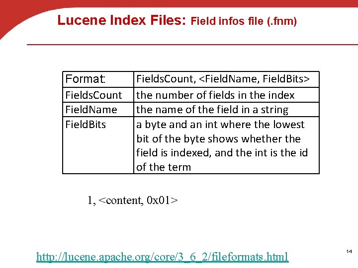 Lucene Index Files: Field infos file (. fnm) Format: Fields. Count Field. Name Field.