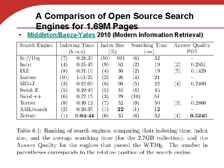 A Comparison of Open Source Search Engines for 1. 69 M Pages • Middleton/Baeza-Yates
