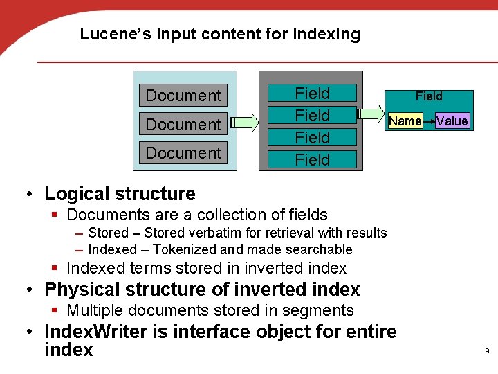Lucene’s input content for indexing Document Field Field Name Value • Logical structure §