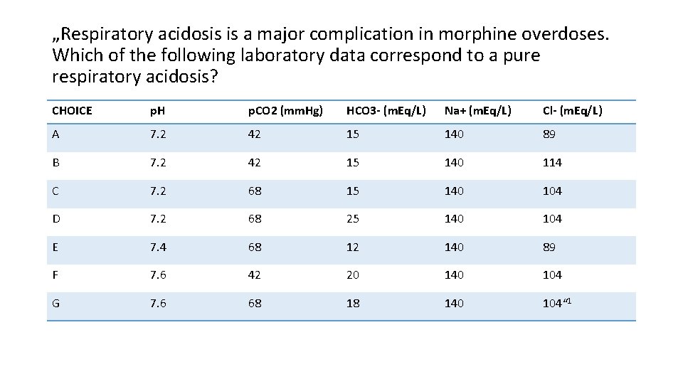 „Respiratory acidosis is a major complication in morphine overdoses. Which of the following laboratory