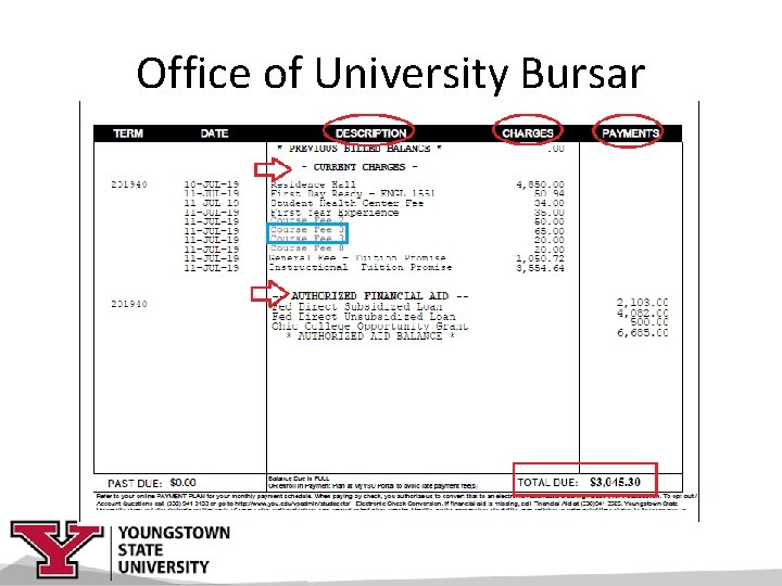 Office of University Bursar 