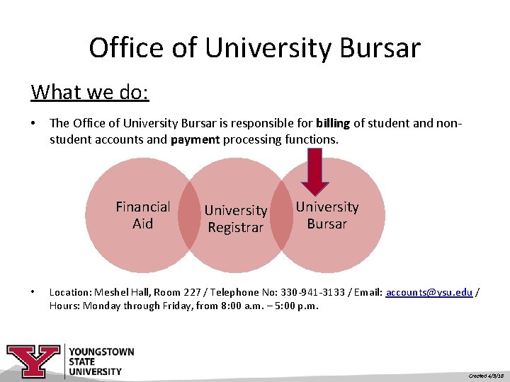 Office of University Bursar What we do: • The Office of University Bursar is