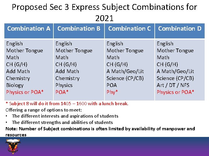 Proposed Sec 3 Express Subject Combinations for 2021 Combination A English Mother Tongue Math