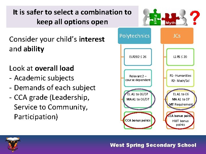 It is safer to select a combination to keep all options open Consider your