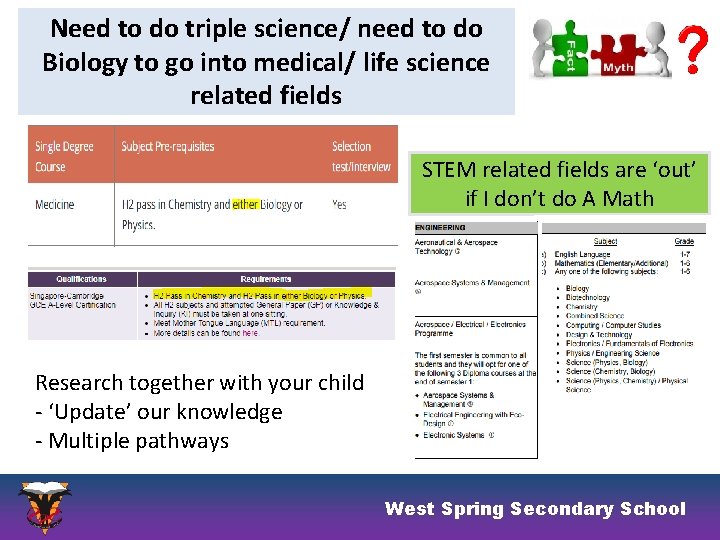 Need to do triple science/ need to do Biology to go into medical/ life