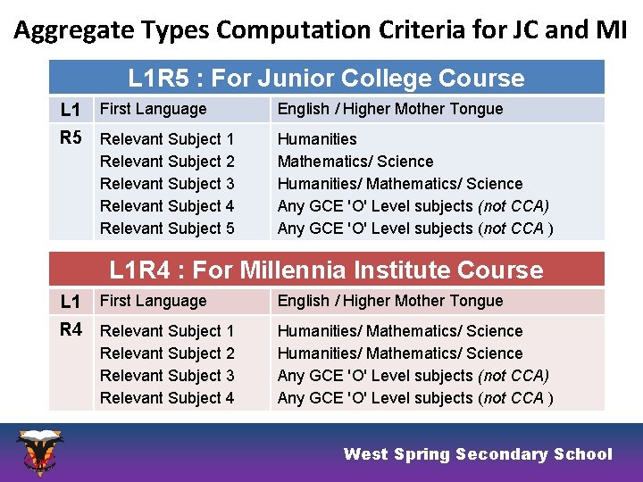 Aggregate Types Computation Criteria for JC and MI L 1 R 5 : For