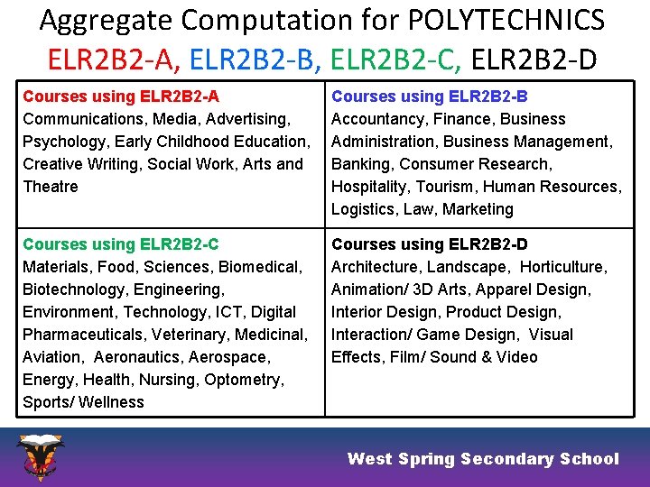Aggregate Computation for POLYTECHNICS ELR 2 B 2 -A, ELR 2 B 2 -B,
