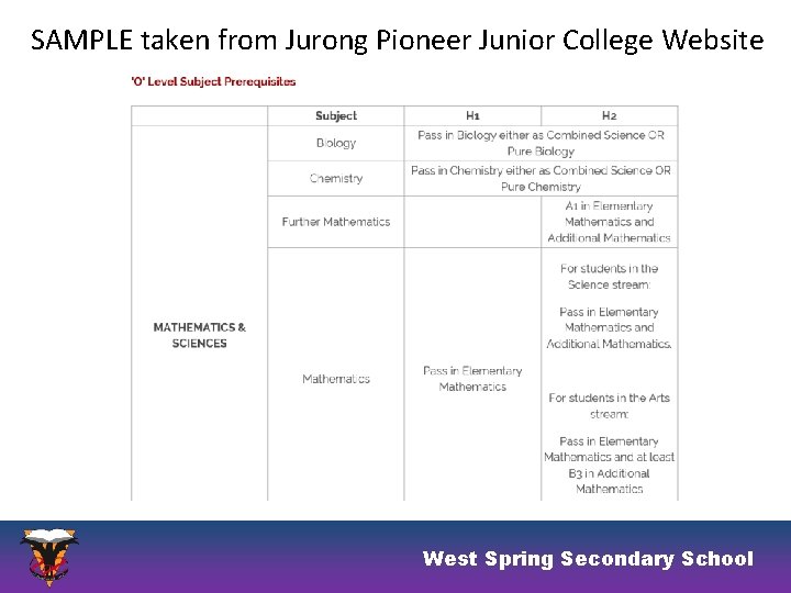 SAMPLE taken from Jurong Pioneer Junior College Website West Spring Secondary School 