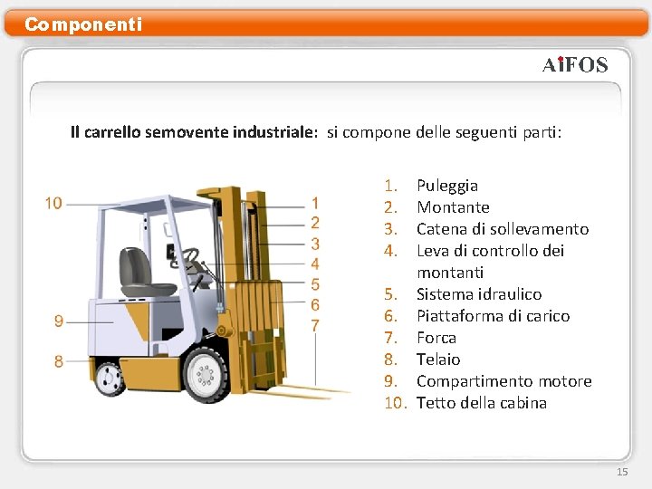 Componenti Il carrello semovente industriale: si compone delle seguenti parti: 1. 2. 3. 4.