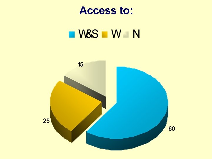Access to: 