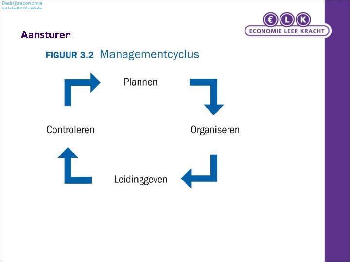 Bedrijfseconomie voor het besturen van organisaties Aansturen 