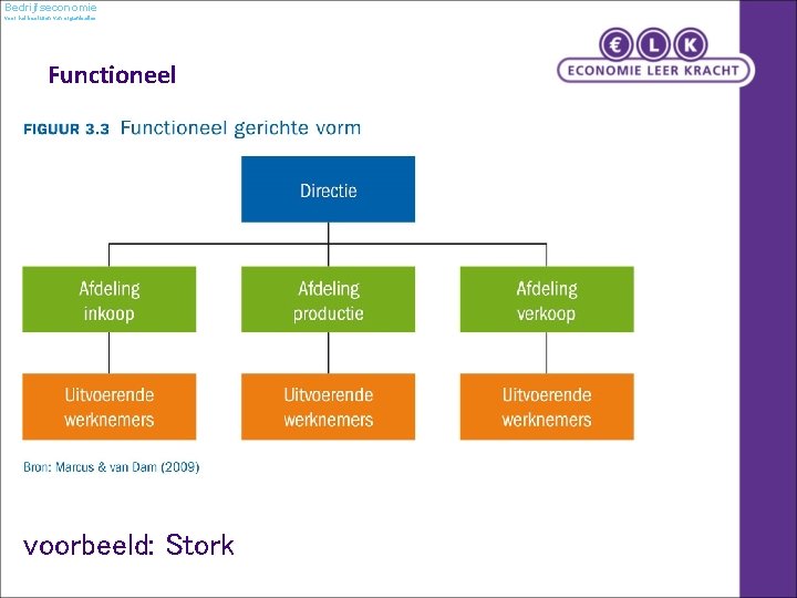 Bedrijfseconomie voor het besturen van organisaties Functioneel voorbeeld: Stork 