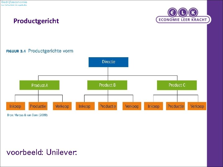 Bedrijfseconomie voor het besturen van organisaties Productgericht voorbeeld: Unilever: 