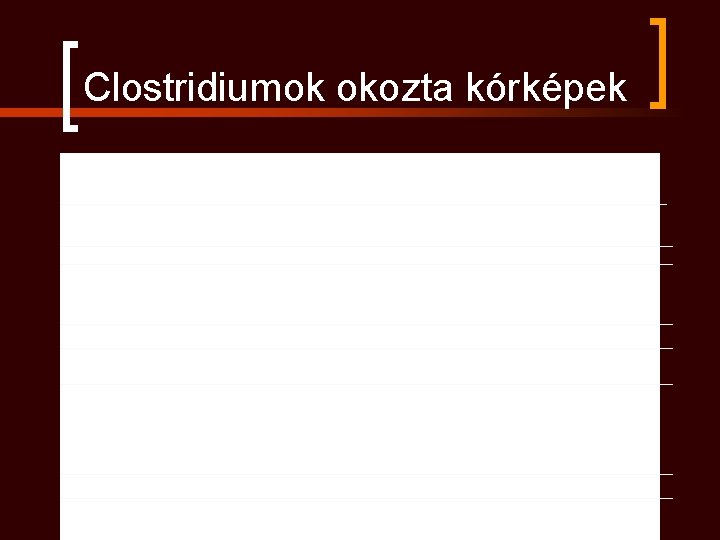 Clostridiumok okozta kórképek 