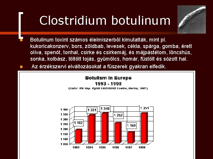 Clostridium botulinum n n Botulinum toxint számos élelmiszerből kimutatták, mint pl. kukoricakonzerv, bors, zöldbab,