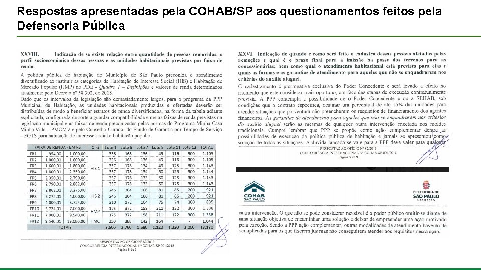 Respostas apresentadas pela COHAB/SP aos questionamentos feitos pela Defensoria Pública 