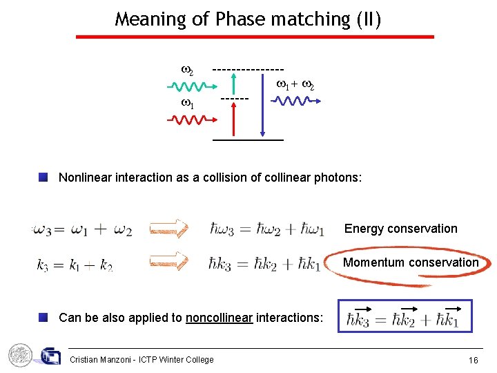 Meaning of Phase matching (II) 2 1 + 2 1 Nonlinear interaction as a