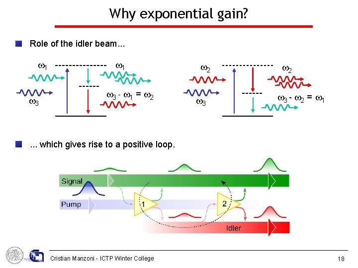Why exponential gain? Role of the idler beam. . . 1 3 - 1