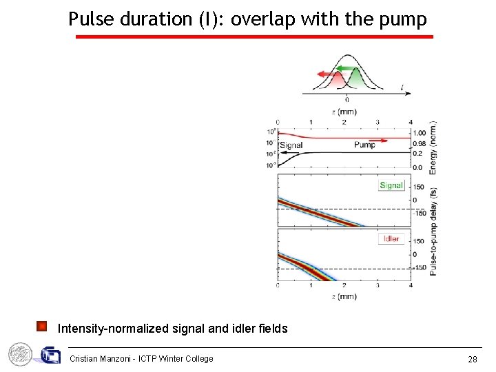 Pulse duration (I): overlap with the pump Intensity-normalized signal and idler fields Cristian Manzoni