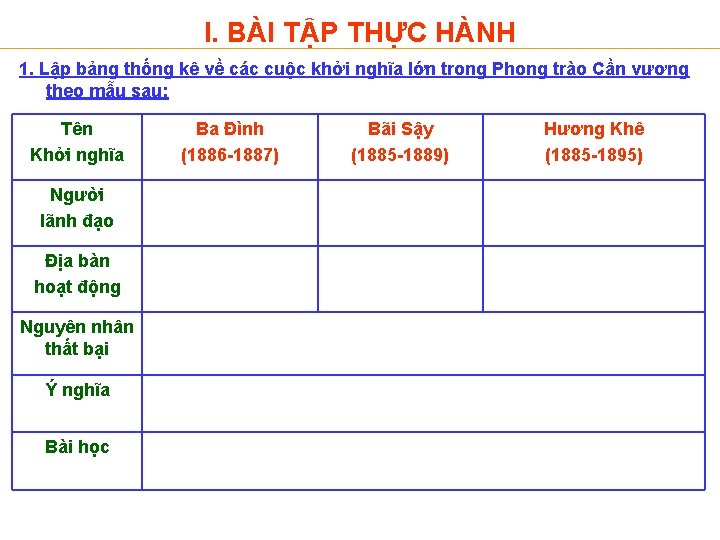 I. BÀI TẬP THỰC HÀNH 1. Lập bảng thống kê về các cuộc khởi