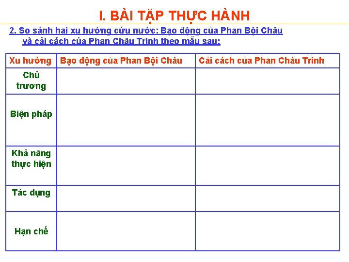 I. BÀI TẬP THỰC HÀNH 2. So sánh hai xu hướng cứu nước: Bạo