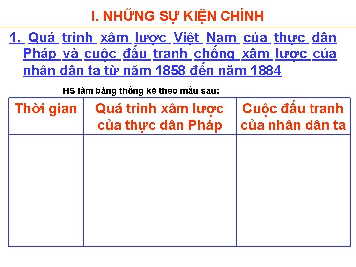 I. NHỮNG SỰ KIỆN CHÍNH 1. Quá trình xâm lược Việt Nam của thực