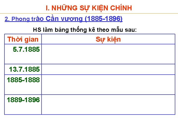 I. NHỮNG SỰ KIỆN CHÍNH 2. Phong trào Cần vương (1885 -1896) HS làm