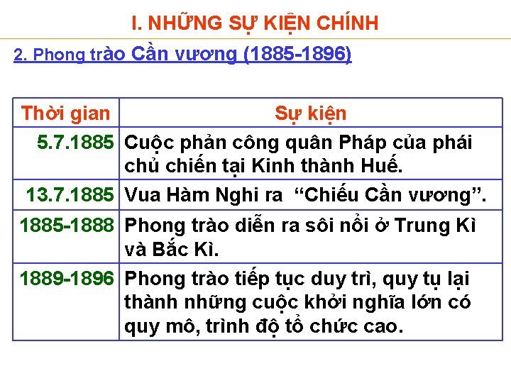 I. NHỮNG SỰ KIỆN CHÍNH 2. Phong trào Cần vương (1885 -1896) Thời gian