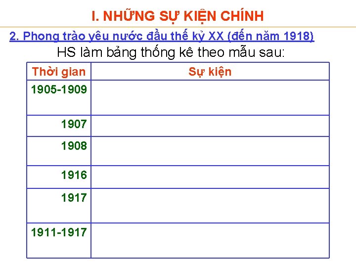 I. NHỮNG SỰ KIỆN CHÍNH 2. Phong trào yêu nước đầu thế kỷ XX