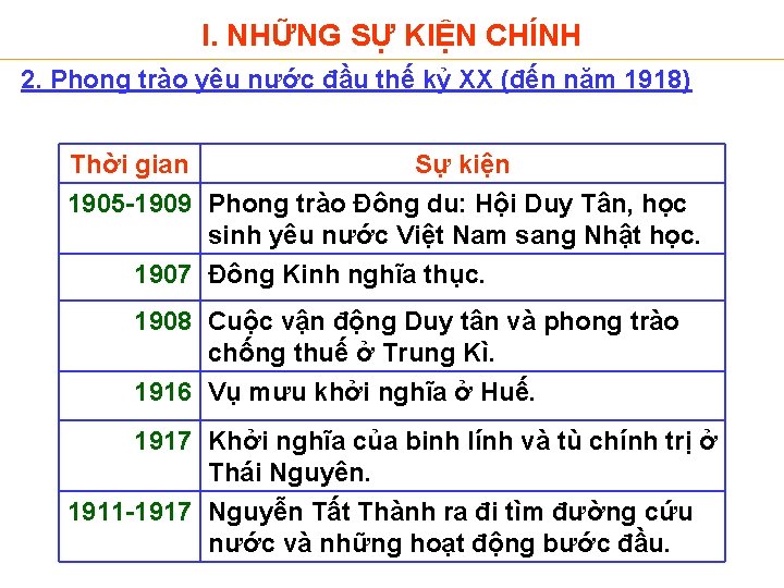 I. NHỮNG SỰ KIỆN CHÍNH 2. Phong trào yêu nước đầu thế kỷ XX