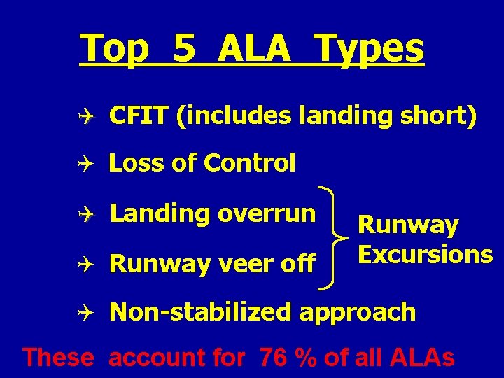 Top 5 ALA Types Q CFIT (includes landing short) Q Loss of Control Q