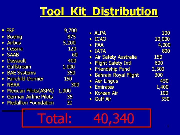 Tool Kit Distribution • FSF 9, 700 • Boeing 875 • Airbus 5, 200