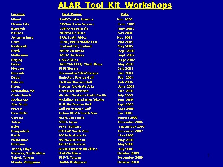 ALAR Tool Kit Workshops Location Miami Mexico City Bangkok Nairobi Johannesburg Cairo Reykjavik Perth