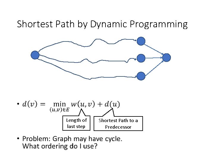 Shortest Path by Dynamic Programming • Length of last step Shortest Path to a