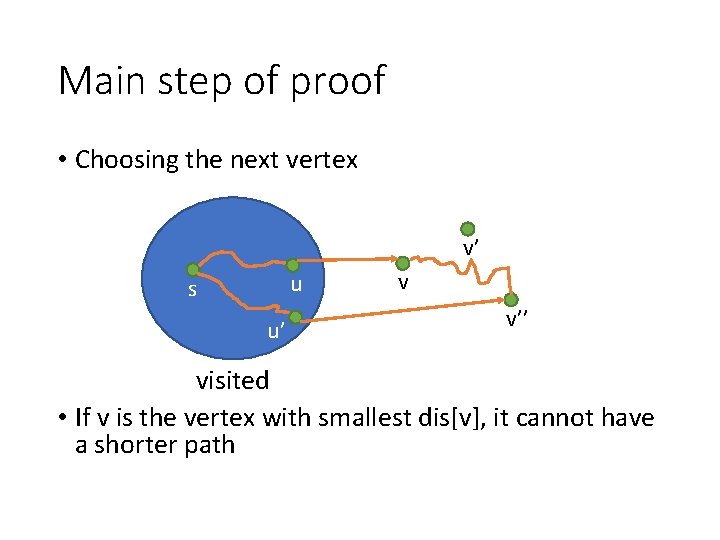 Main step of proof • Choosing the next vertex v’ u s u’ v