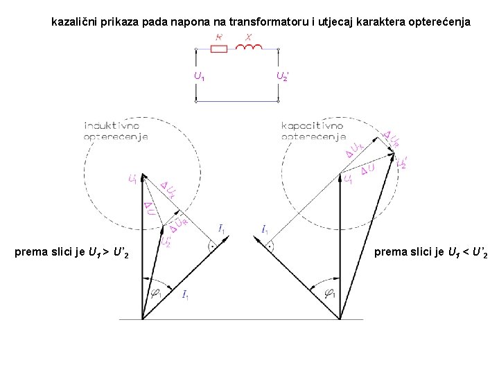 kazalični prikaza pada napona na transformatoru i utjecaj karaktera opterećenja U 1 prema slici